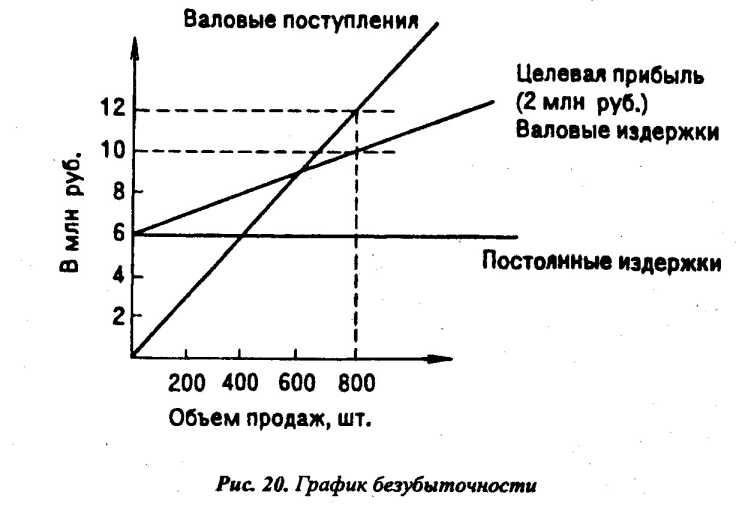 ������ � ����.