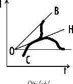 �������� ������ �������������� �����