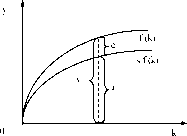 ��������������� ������ �������������� ����� �����