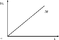 ��������������� ������ �������������� ����� �����