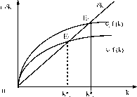 ��������������� ������ �������������� ����� �����