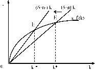 ��������������� ������ �������������� ����� �����