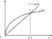 ��������������� ������ �������������� ����� �����