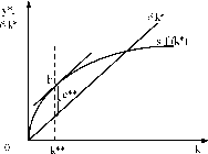 ��������������� ������ �������������� ����� �����