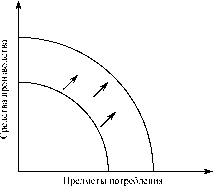 ������������� ���� � ������������� ��������