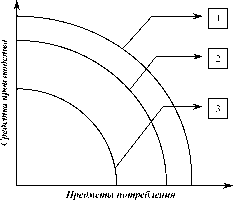 ������������� ���� � ������������� ��������