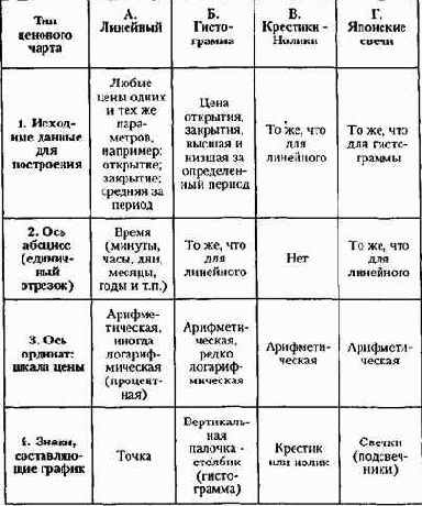 �������������� �������� �������� ����