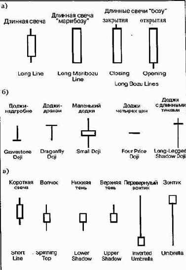 ���� ���� ����� ����� ���� 