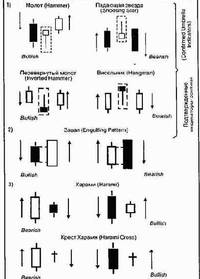 ����� ���� �������� ������ ������������� 
