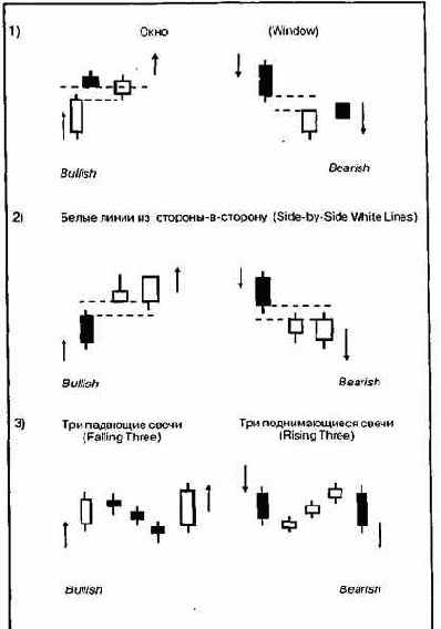 �� ���������, ��� ����� ������ 