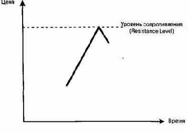 ������� �����, ��� ������������� � ���������