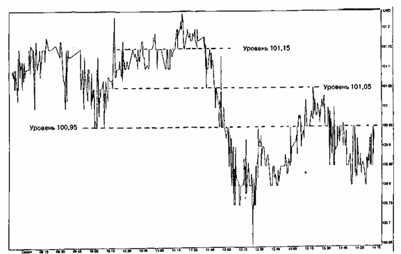 �� ������� �������� ����� ������ 