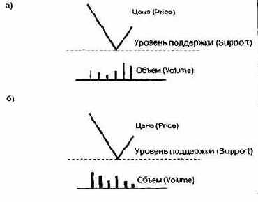 ����� ��� ��������� ���� ������� 