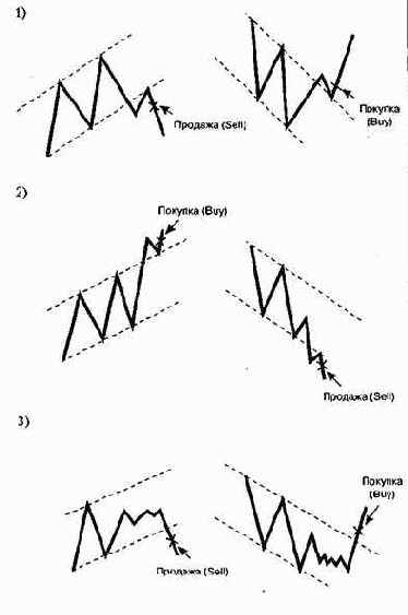 � ������ ��� ������ �������� 