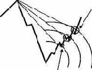 � ����������� �� �������� �������� 