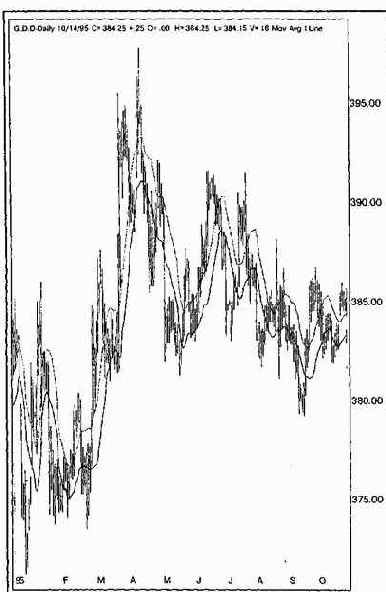������ (Hi-Lo-Band)