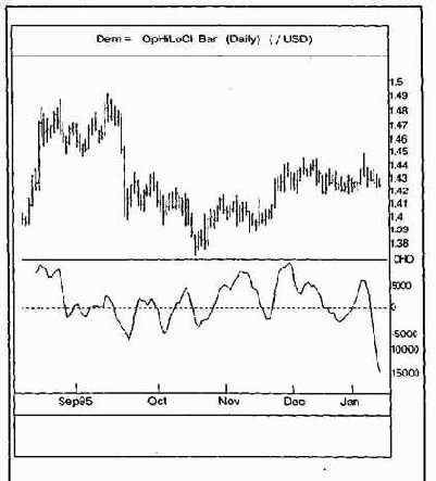 ���������� ������� 