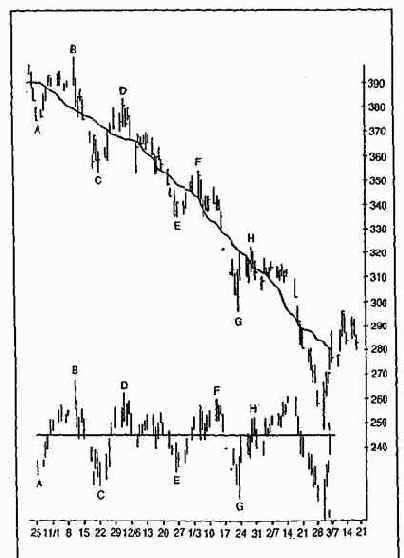 ������ ������� ��������, ��� ����������� 