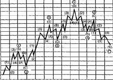 ������ ������������ ��������� ���������� �� 