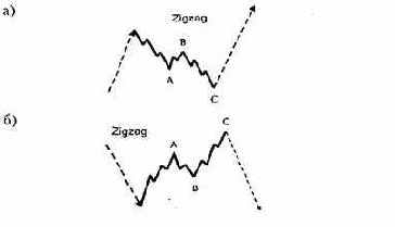 � ������ 