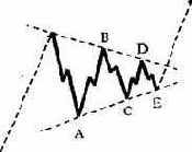 � ����� ������������� ������������ ������ 