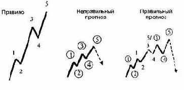 ������� ��������� ������������ ���� 2