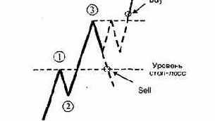 ������� ����������