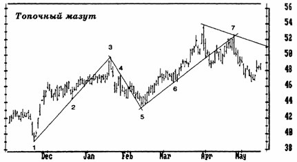 Играть или ждать