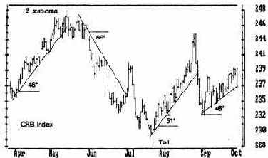 Как нарисовать линию тренда