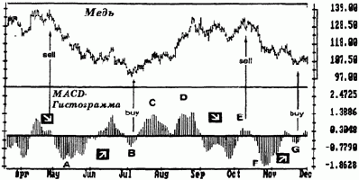 Правила игры