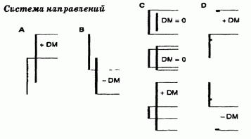 это наибольшая часть сегодняшнего интервала