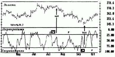 Правила игры