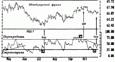 Правила игры