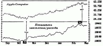 Правила игры