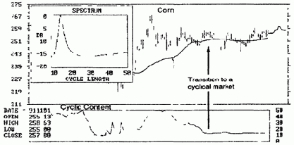 Времена года как индикаторы
