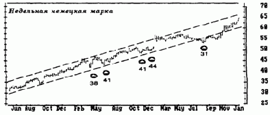 Мнения рыночных консультантов могут служить