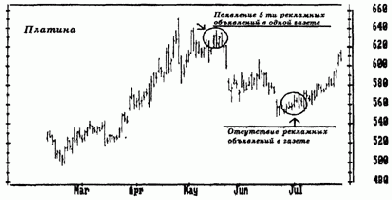 Сигналы от прессы
