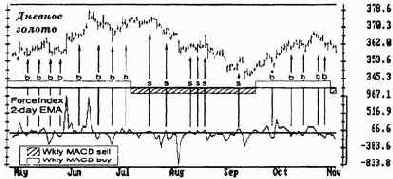 Второй экран: волна рынка