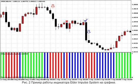 �������� �. - ELDER IMPULSE SYSTEM - ��� ����� ��� ������
