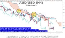 ���� �. - ���������� ��������