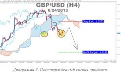 ���� �. - ���������� ��������