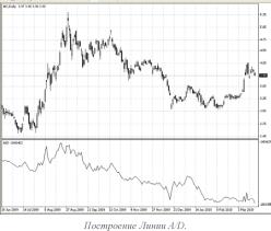 ������ �. - �������� �� ��������