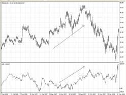 ������ �. - �������� �� ��������