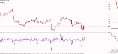 Прилуцкий С. - ИНДИКАТОР VOSS PREDICTIVE FILTER ДЛЯ МТ5
