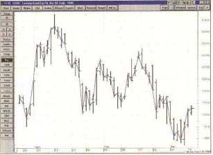 ����� �. - ������ ������