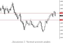 Фулер Н. - Искажение рынка