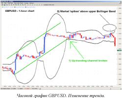 Розен А. - В нужном месте в нужное время
