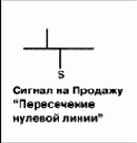 �������� - ������������ ���������������� �� ������� ����������� ������� �����