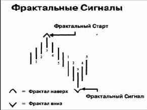 �������� - ������ ��������