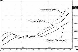 �������� - ���������